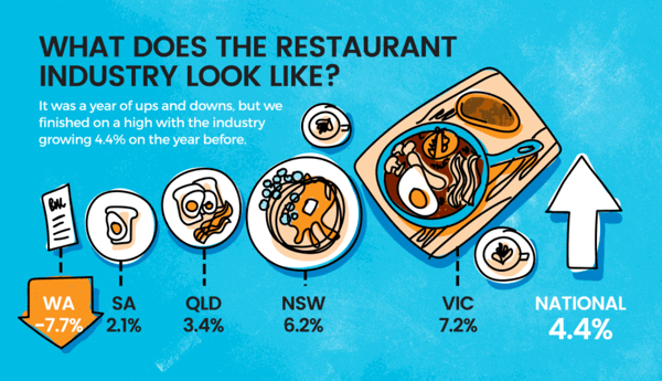 Check out the latest restaurant industry trends and insights